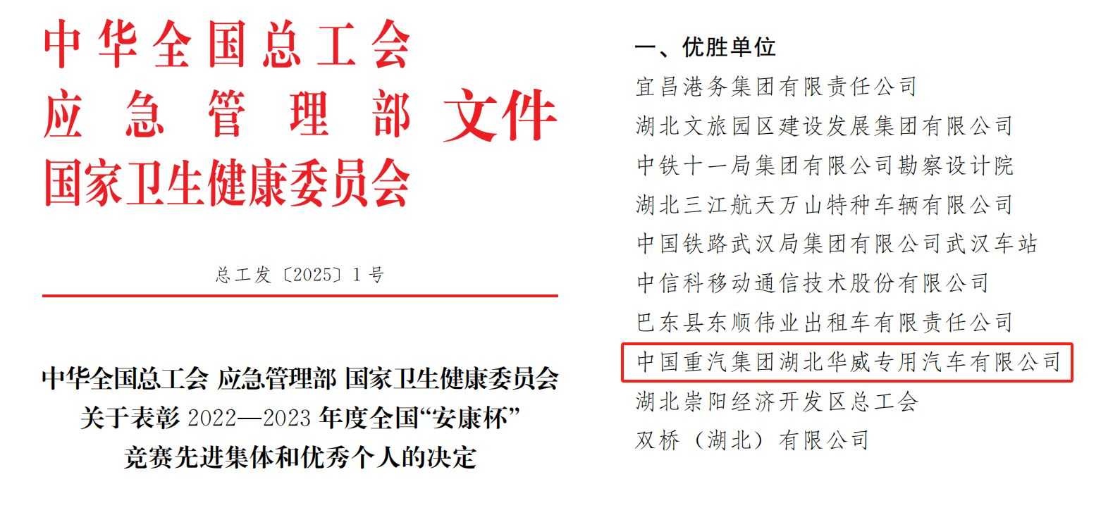 中國(guó)重汽湖北華威公司 榮獲全國(guó)“安康杯”競(jìng)賽優(yōu)勝單位稱(chēng)號(hào)